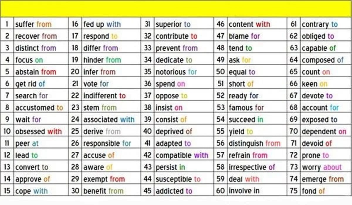 Words with prepositions list. Английский глагол и предлог. Verb preposition список. Verbs with prepositions в английском языке. Глаголы с предлогами в английском языке.