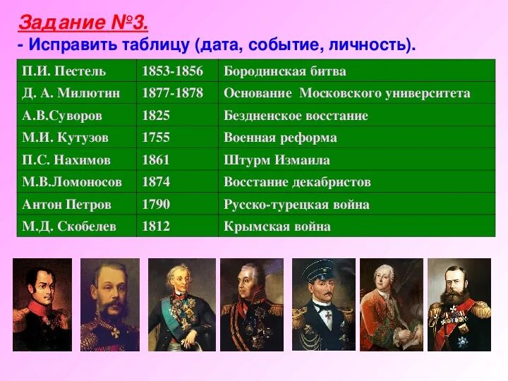 Установите соответствие дата событие. Российская Империя важные события. Дата событие личность таблица. События 18-19 века в России.