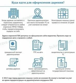 Сделать дарственную через госуслуги