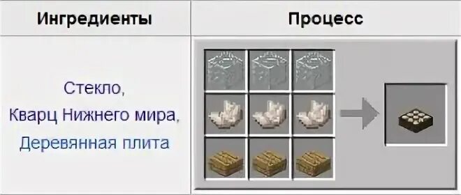 Крафт датчика света