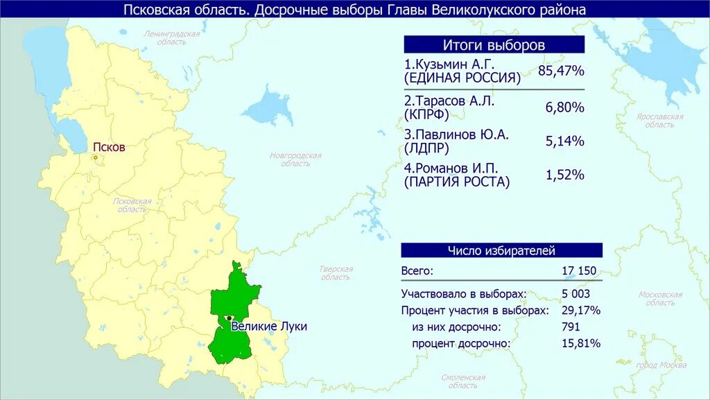 Итоги выборов в удмуртии 2024