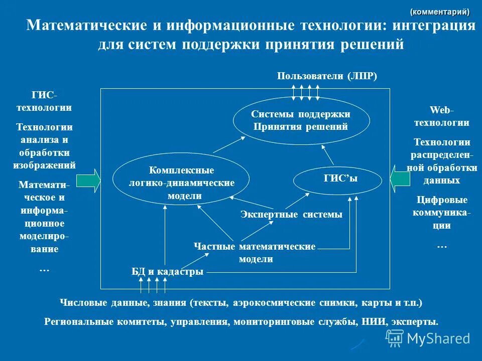 структура и классификация информационных систем. информационная структура. математическое обеспечение информационных систем. структура ис. средства математического обеспечения ис.
