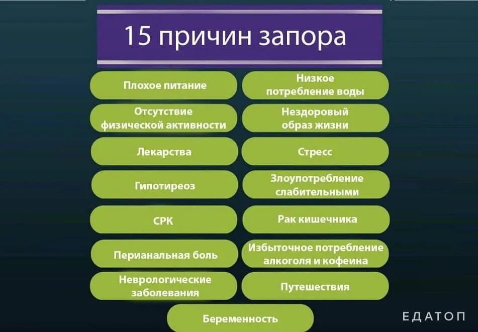 Почему появляется запор. Почему запор. Отчего запоры. Основная причина запора. Запоры причины и образ жизни.