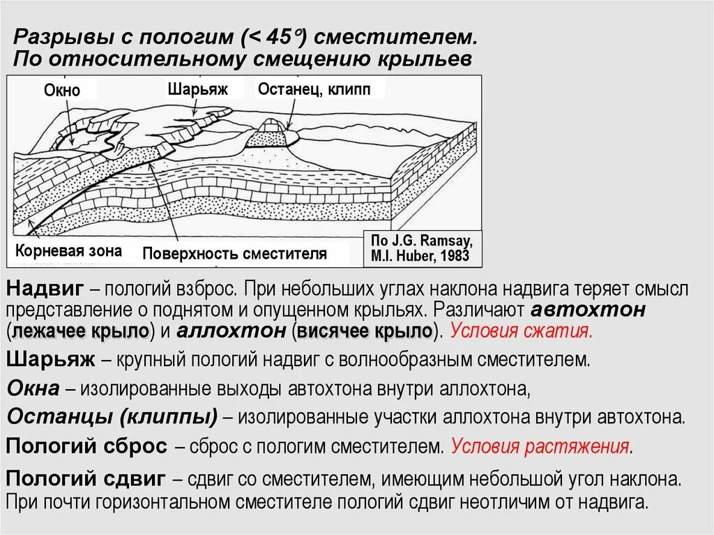 Элементы разрыва. Сдвиг, надвиг, взброс, тектонический Покров (шарьяж). Шарьяж в геологии. Тектонический шарьяж. Автохтон и аллохтон.