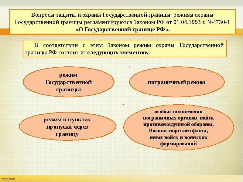 Что относится к государственным границам. Режим охраны гос границы. Режим охраны государственной границы РФ. Правовой режим государственной границы. Порядок введения режима гос границы.