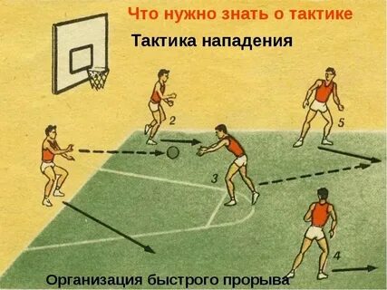 Другая сторона тактика