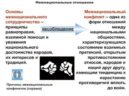 Форма этнического конфликта