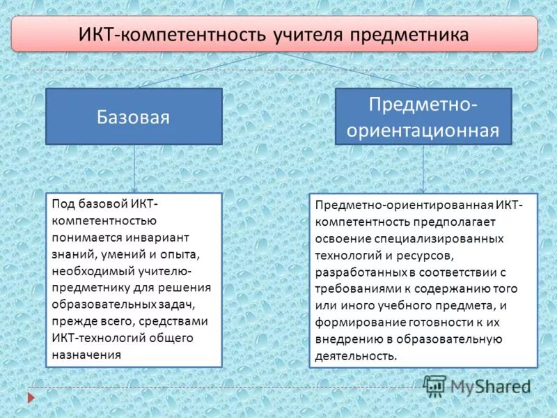 икт компетентность учителя предметника