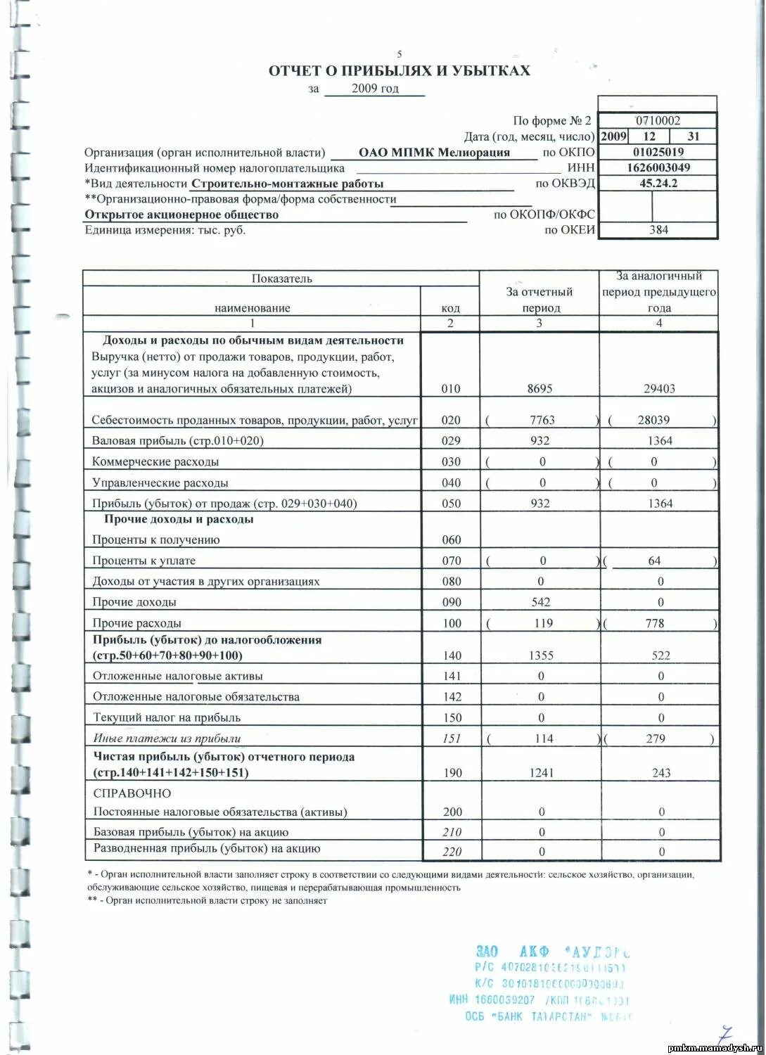 Изменение отчета о прибылях и убытках