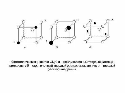 Твердая кристаллическая решетка