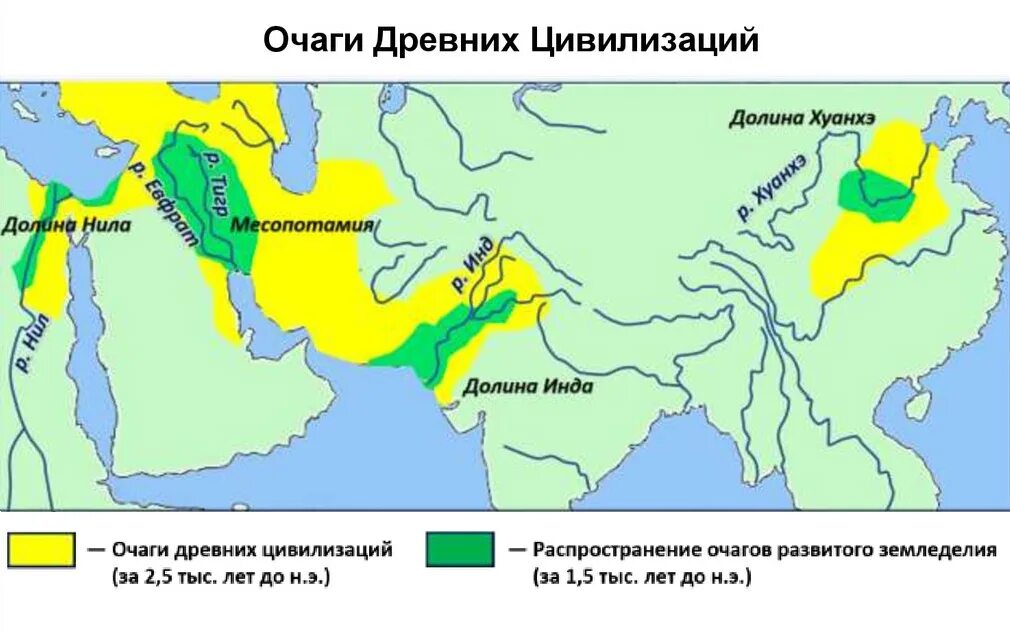 Распространение земледелия