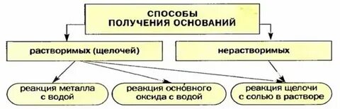 Чтобы получить основание надо