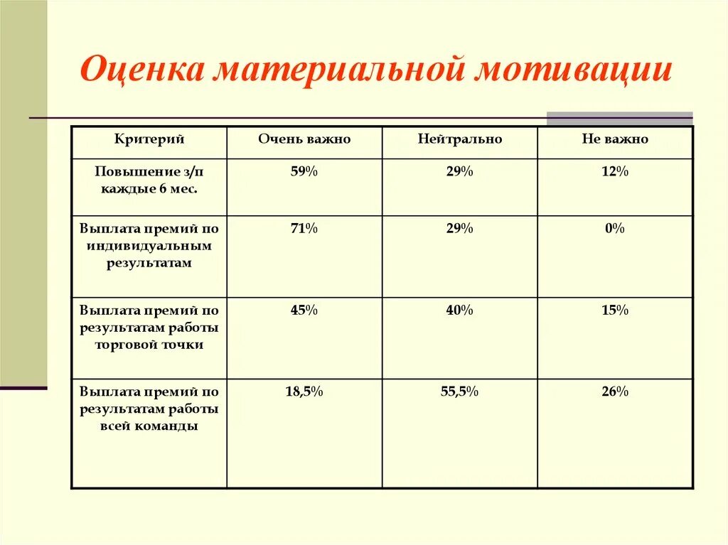 Оценка материальных