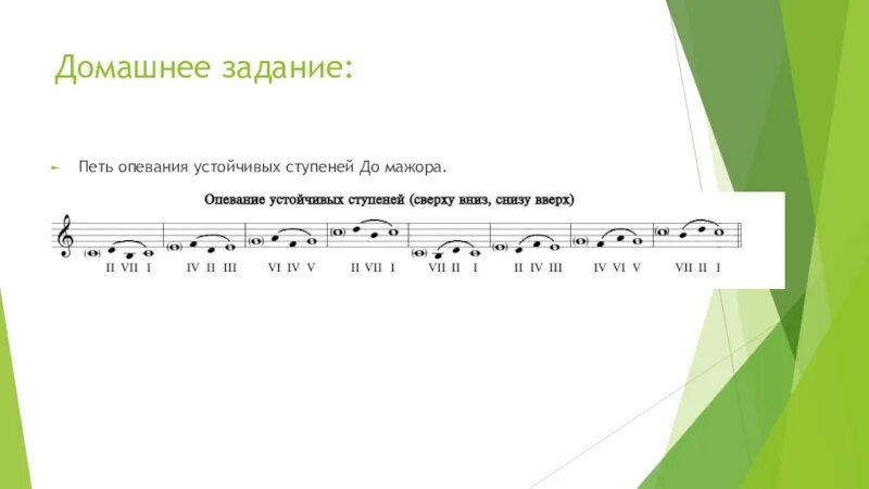 Ре минор вводные ступени. Гамма фа мажор опевание устойчивых ступеней. Опевание устойчивых ступеней в фа миноре. Опевание 1 ступени в до мажоре. Звук ля ми