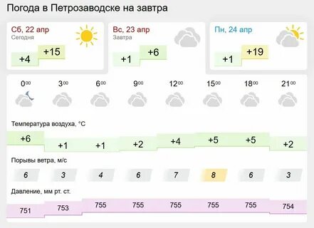 Погода в одинцово на сентябрь 2024