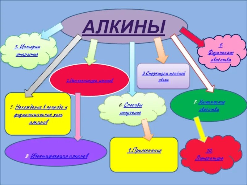 Алкины нахождение в природе. Нахождение в природе алкинов. Алкины природные источники. Алкины применение в жизни.