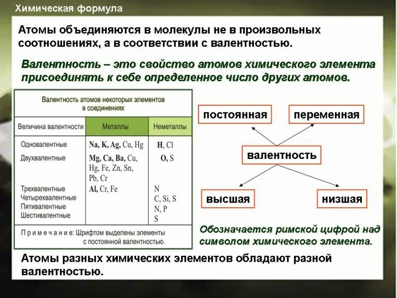 Составь соединение по валентности. Составление формул химия. Химические формулы 8 класс. Химические формулы 8 класс химия. Составление формул по валентности.