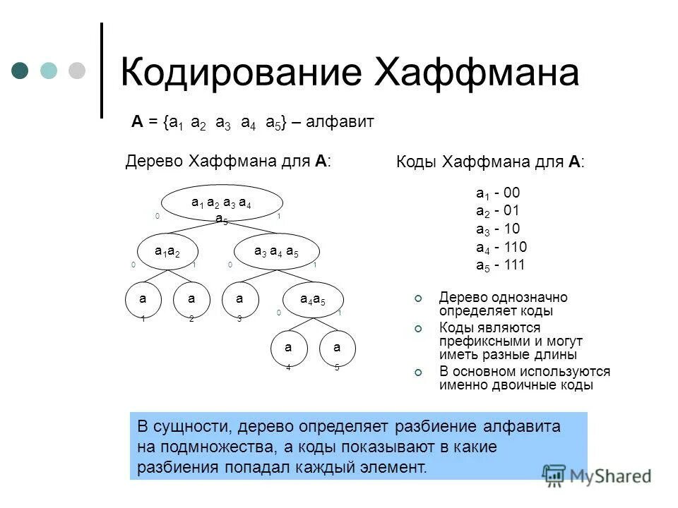 Код хаффмана. Двоичное дерево хаффмана. Кодирование методом хаффмана. Код хаффмана алгоритм. Примеры двоичных чисел.