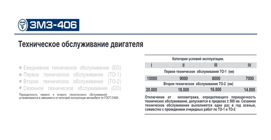 Сколько масла в патриот 409