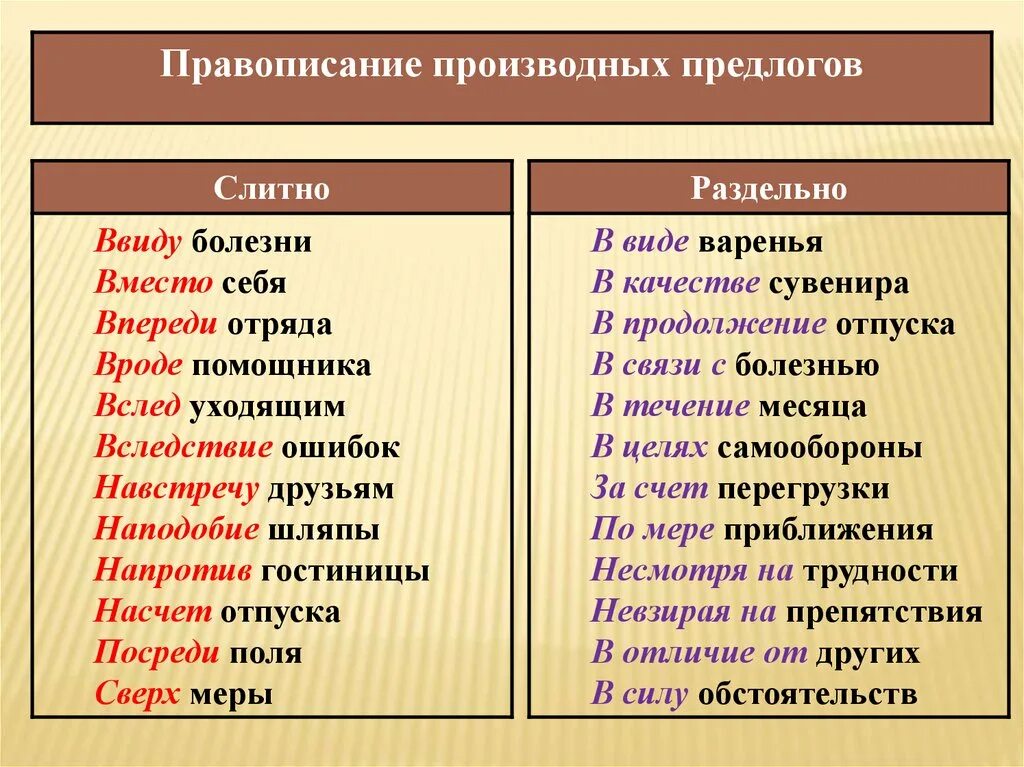 Правописание предлогов в связи