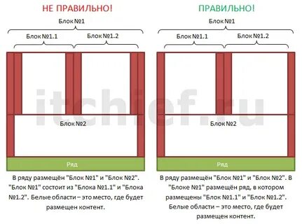 Bootstrap отступы