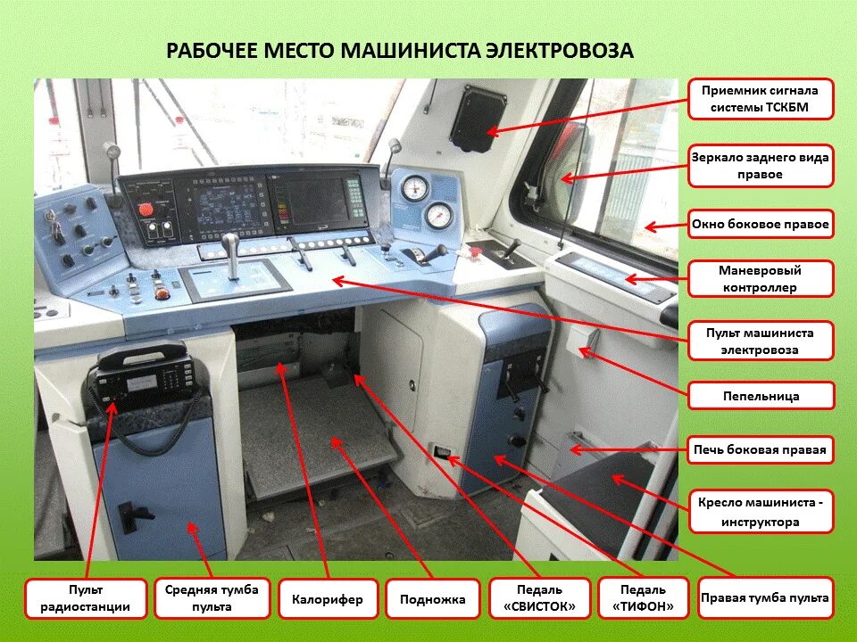 Местоположение прибор