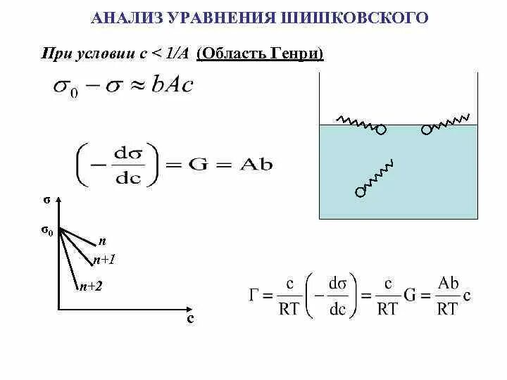 Изотерма поверхностного натяжения уравнение Шишковского. Изотерма поверхностного натяжения Шишковского. Уравнение Шишковского адсорбция формула. Константы уравнения Шишковского. Удельная адсорбция