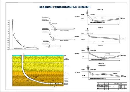 Скважина реферат