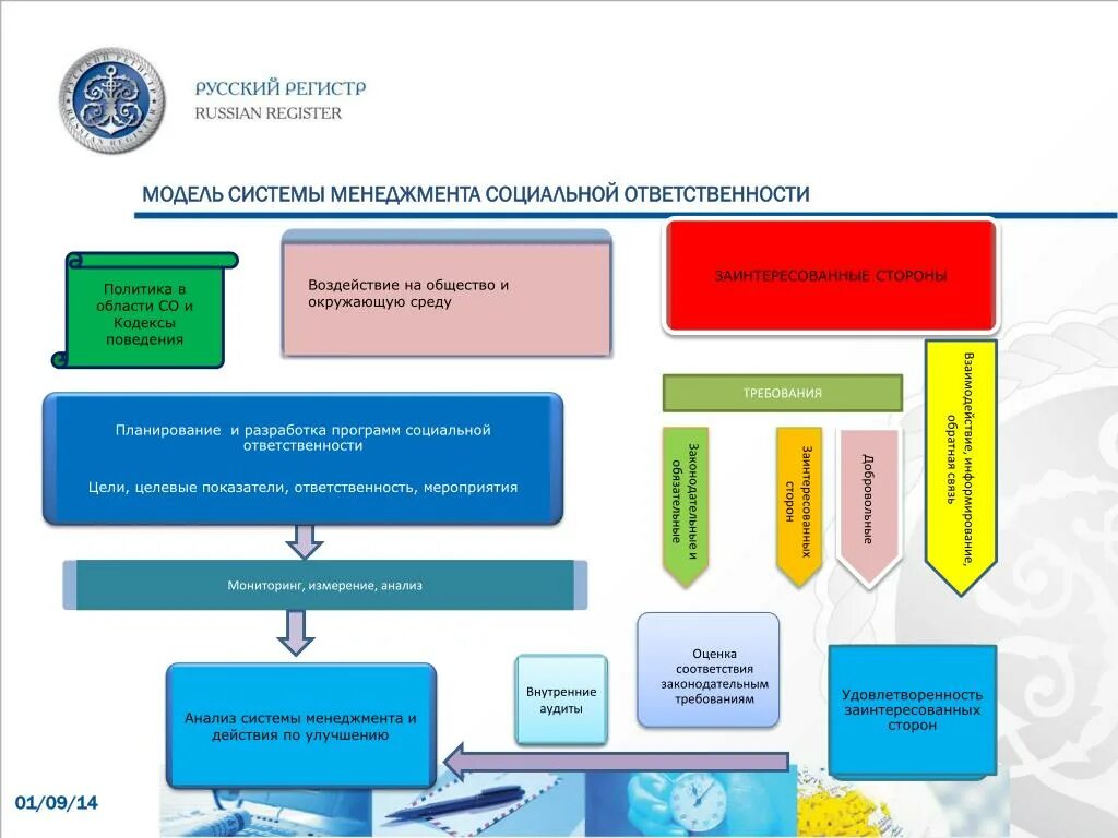 Система социальной ответственности. Социальная ответственность менеджмента. Структура международной ответственности. Схема ответственности менеджмента.