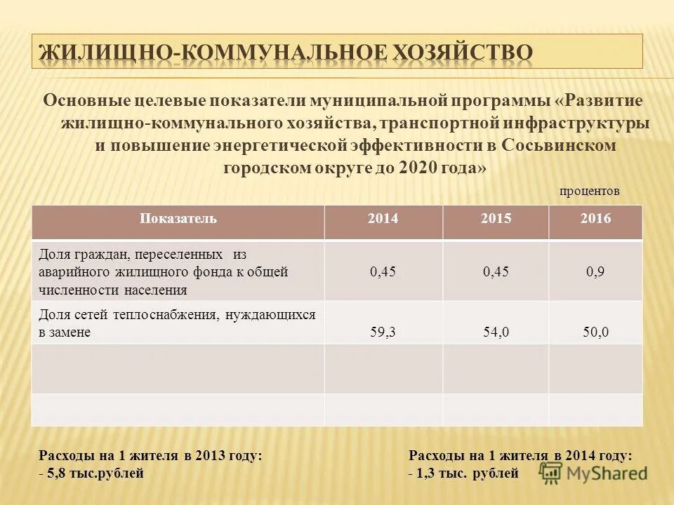 Развитие жилищно-коммунального хозяйства. Программа развития жкх. Объекты жкх перечень. Формирование программы развития жилищно-коммунального хозяйства. Жкх направления деятельности.