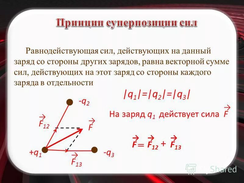 Со стороны чего действует сила