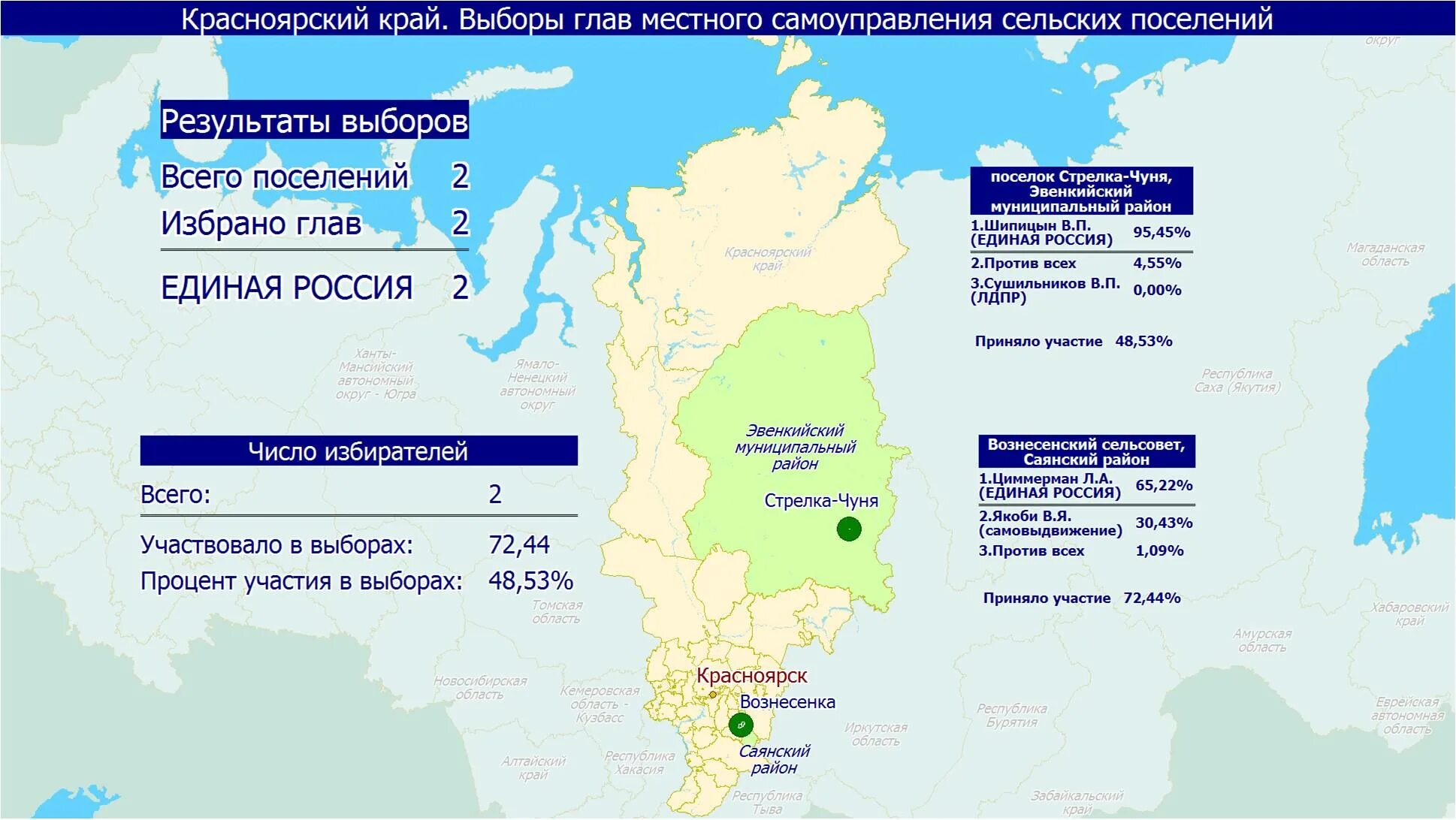 Предварительные результаты выборов президента российской федерации