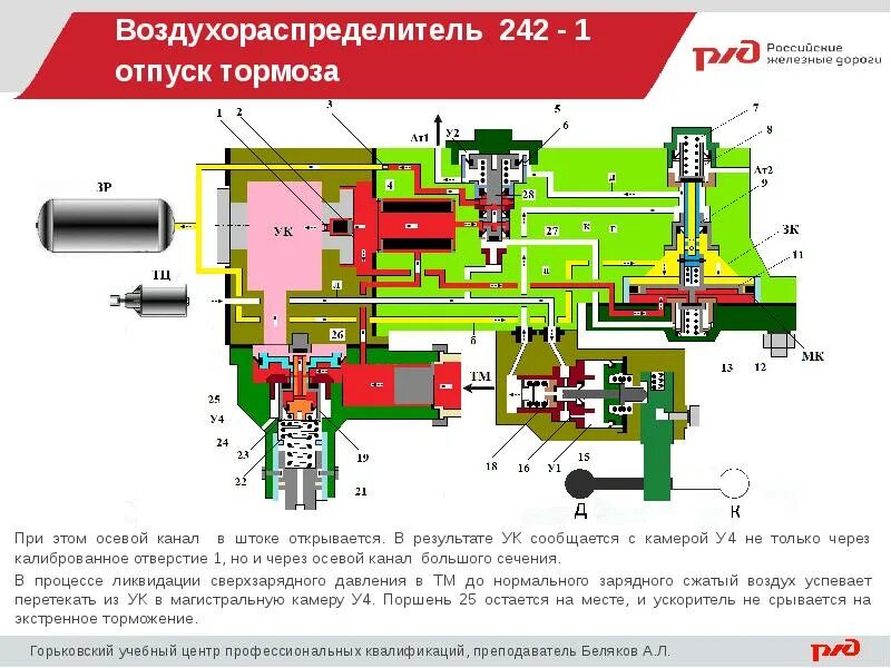 Воздухораспределитель пассажирского вагона. Воздухораспределитель ВР-242. Воздухораспределитель Воздухораспределитель 270. Воздухораспределитель типа 242-1-01. Воздухораспределитель грузового вагона 483.