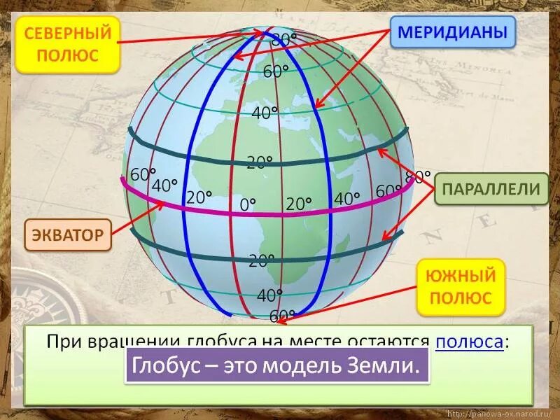Где находится координата 0