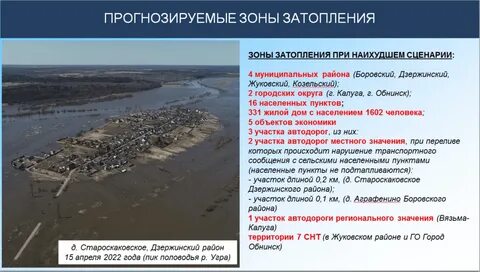 Прогноз паводка на 2о24 год в кургане
