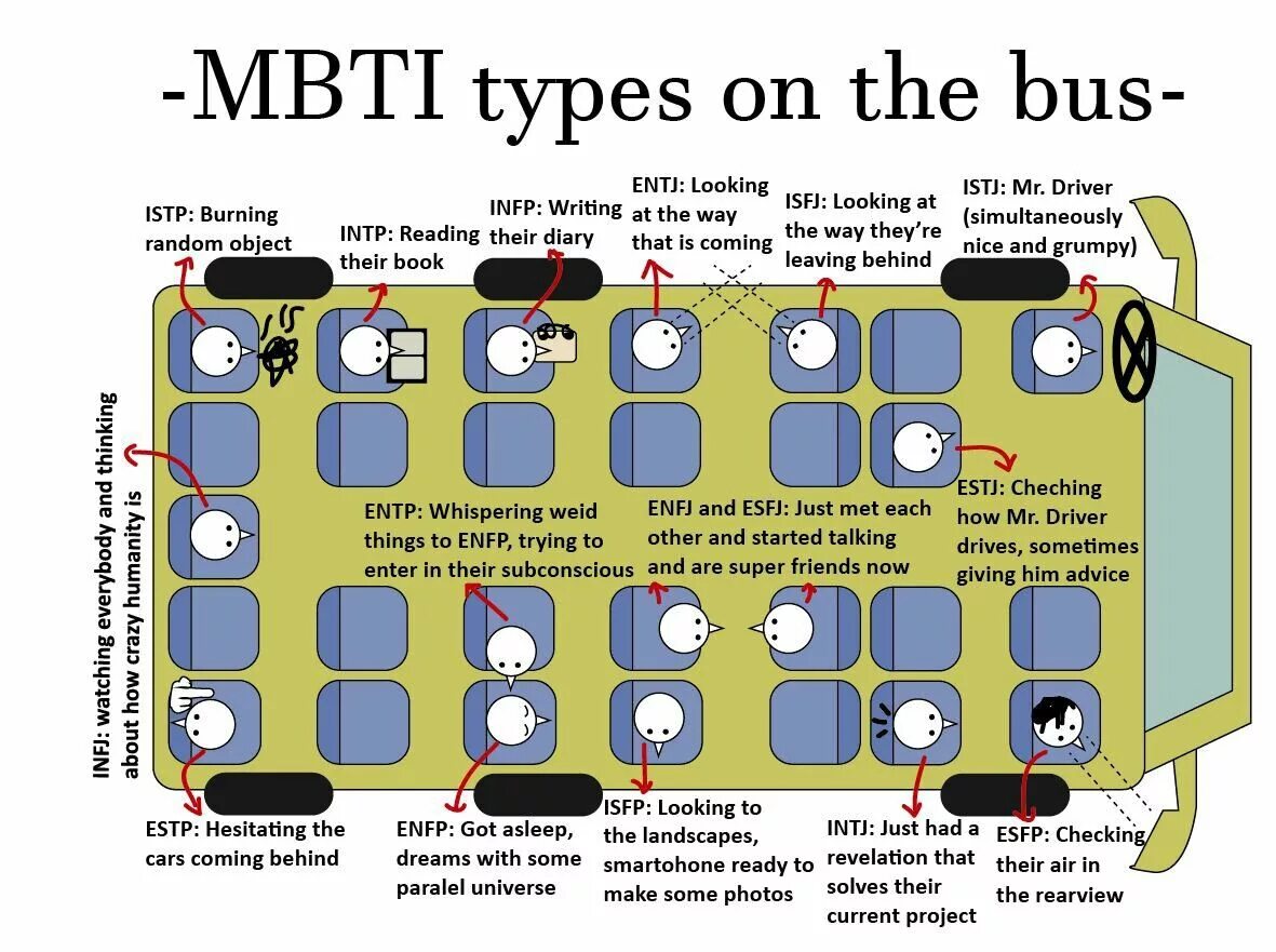 Give him advice. MBTI. Майерс-Бриггс типы личности ENFP. Тип личности INFP MBTI. МБТИ.