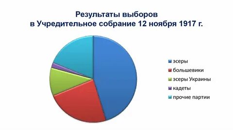 Выборы 1917
