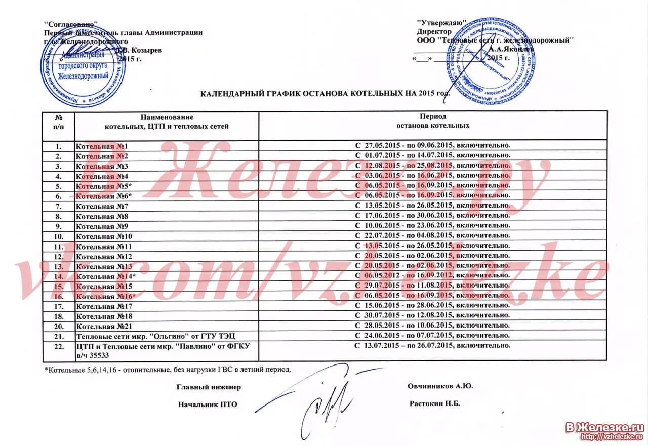 график ремонта тепловых сетей. номер котельной по адресу. график отключения горячей воды балашиха 1. номер котельной по адресу. график отопления домов.