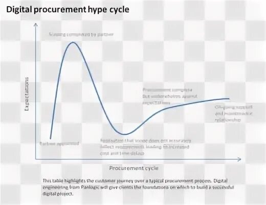 End the cycle. End the cycle