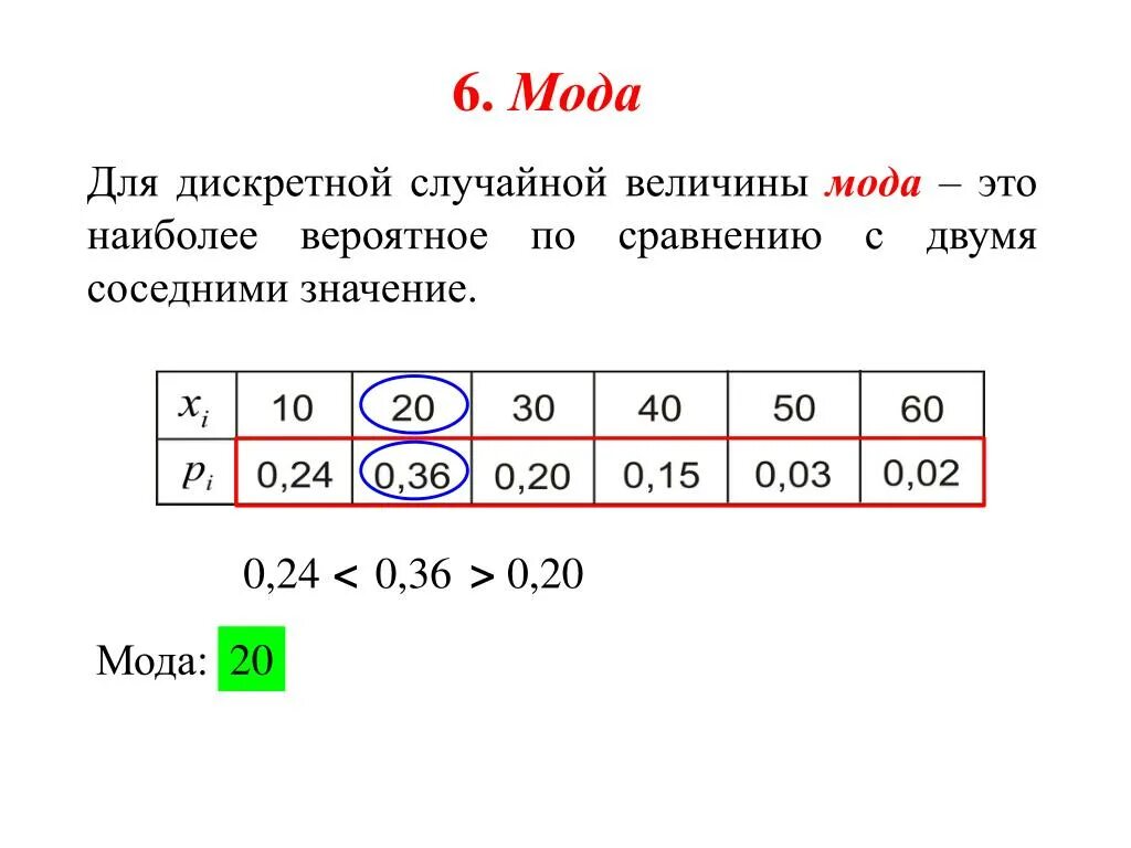 Случайная величина 10 класс статистика. Мода дискретной случайной величины. Как найти медиану в теории вероятности. Мода теория вероятности формула. Мола в теории вероятности.