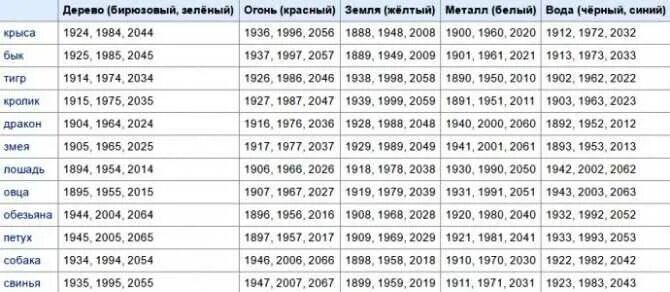 2022 Год по китайскому гороскопу. Какой год будет 2022 какого животного. Какой следующий год. 2023 Год год какого животного.