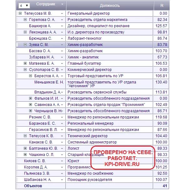 Список персонала. Реестр работников. Список сотрудников башвул.