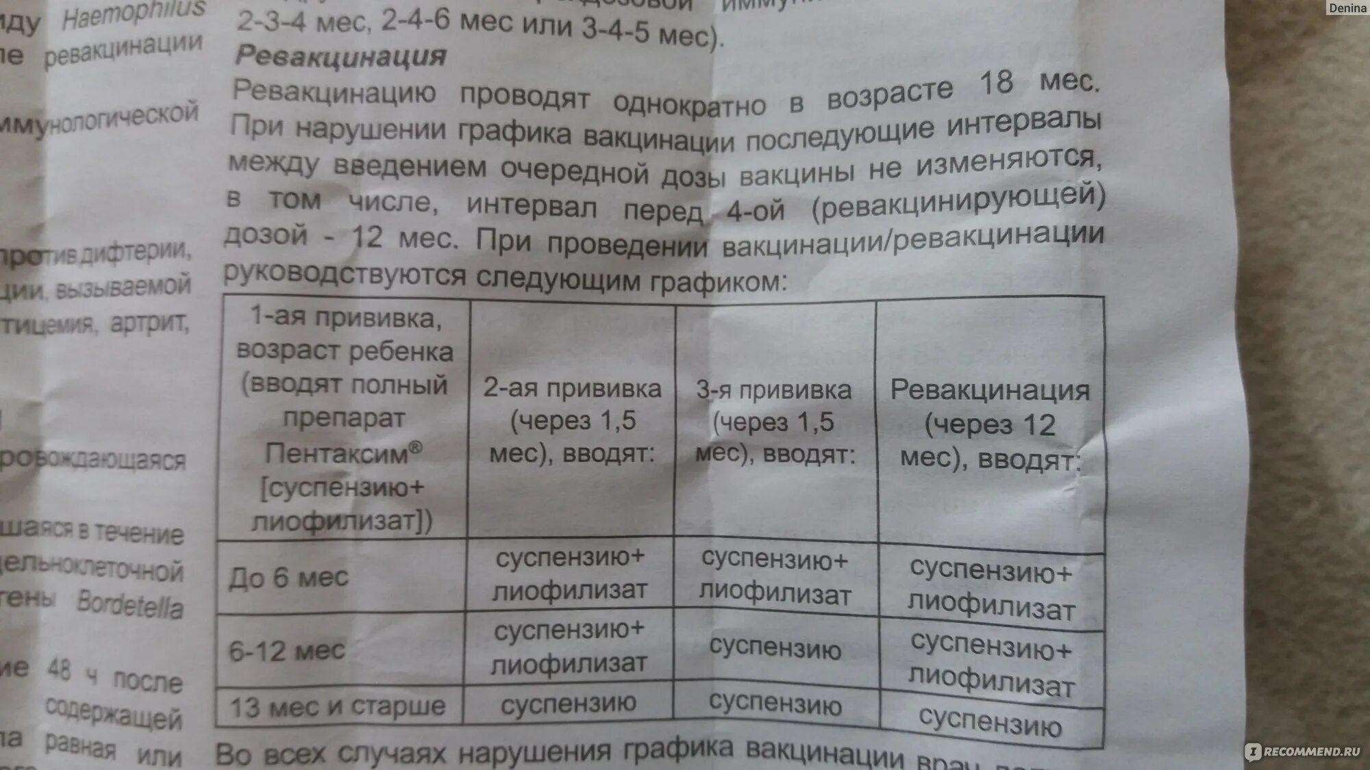 После прививки пентаксим когда можно. Пентаксим вакцина график. Схема вакцинации пентаксимом. График прививок пентаксимом. Пентаксим график вакцинации.