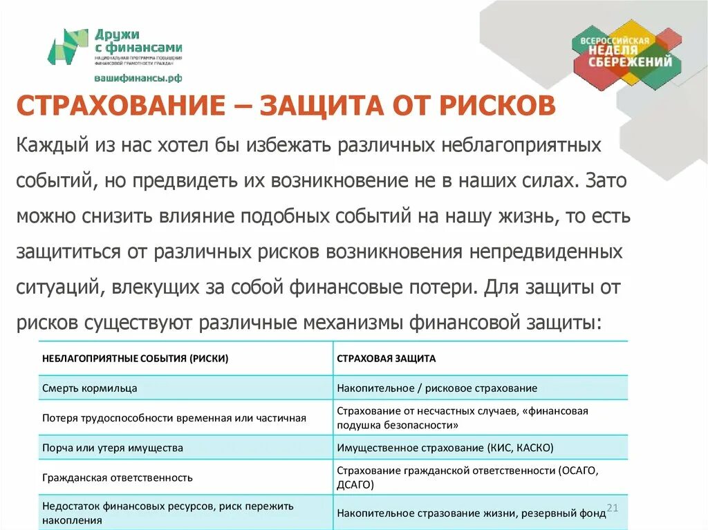 Страхование 9 класс финансовая грамотность. Страхование это защита от рисков. Риски финансовой грамотности. Финансовые риски защита. От каких рисков не может защитить страхование.