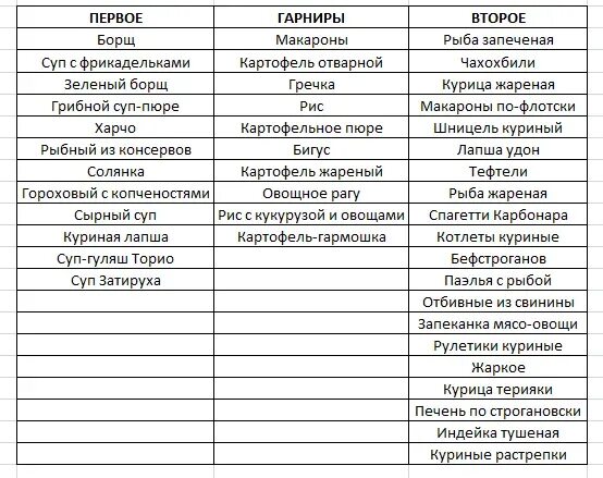 Список продуктов на месяц на 4 человек. Список продуктов на неделю для семьи. Продукты на неделю для семьи из 4 человек список. Список продуктов на неделю для семьи из 4 человек список. Список продуктов на неделю на 3 человек.