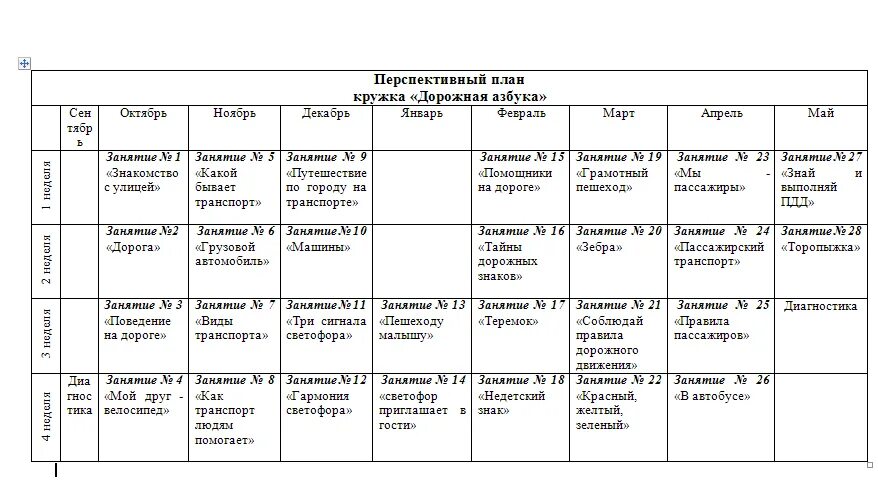 План апрель 1 младшая группа. Планирование занятий в старшей группе детского сада по ФГОС. Таблица для перспективного плана в детском саду. Перспективный план по ПДД В старшей группе по ФГОС на год в таблице. Планирование занятий в ДОУ по ФГОС В таблице.
