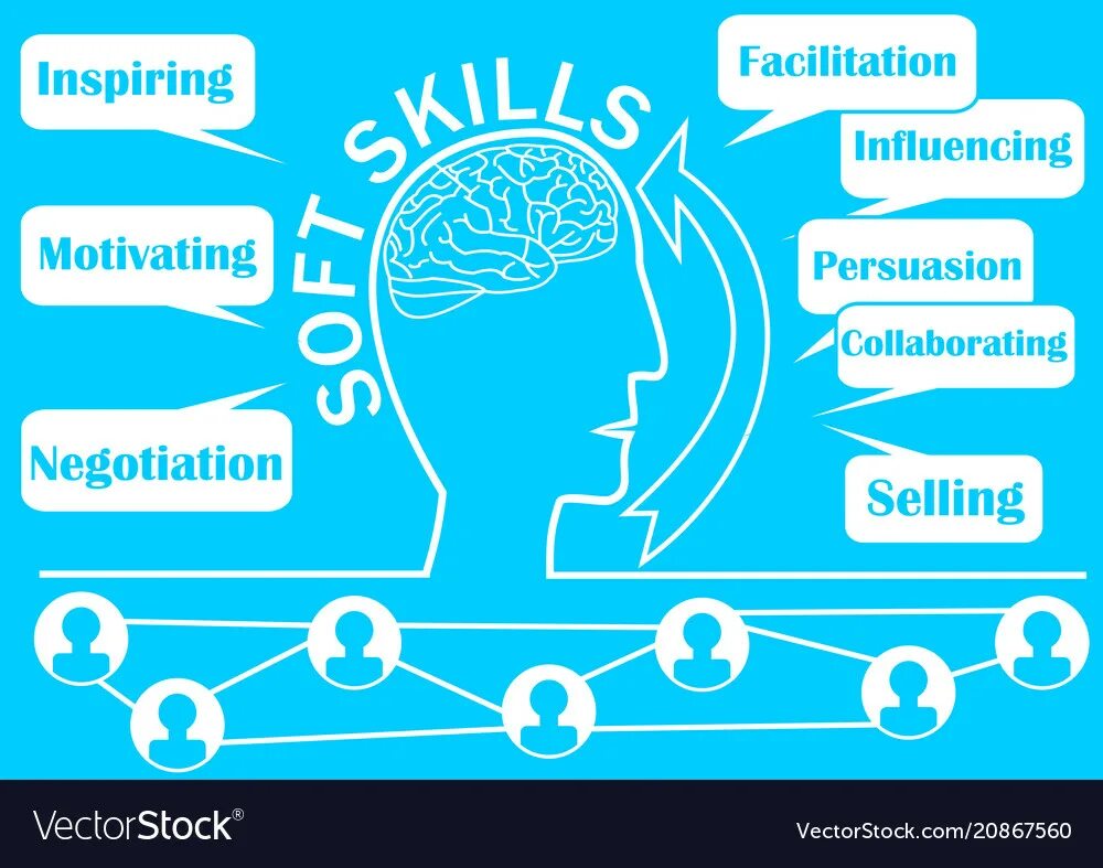 Influence soft skills. Софт скиллс векторное изображение. гибкие навыки вектор. человечек с навыками софт скиллс. soft skills с лампочкой и мозгом.