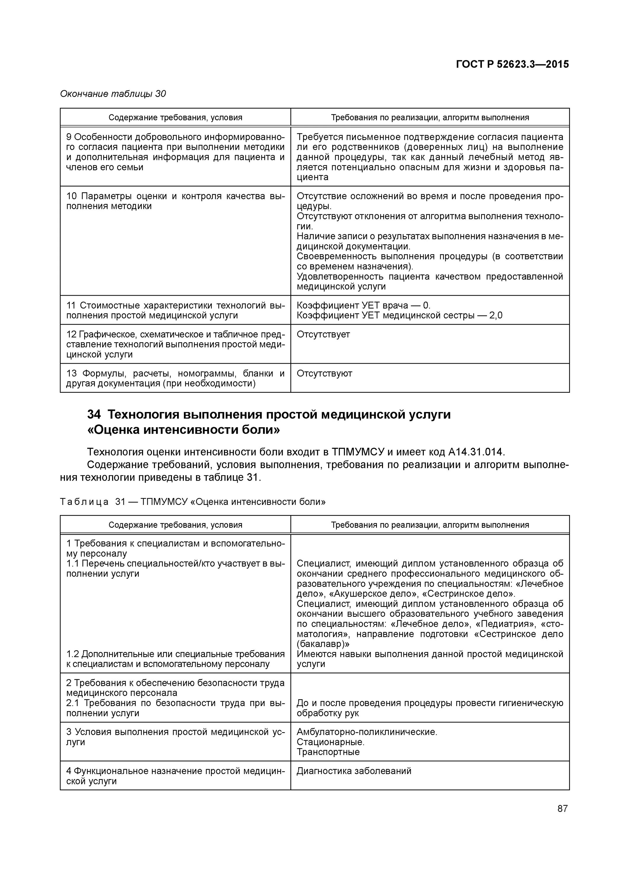 Алгоритмы выполнения сестринских манипуляций. ГОСТ 2015 выполнение простой медицинской услуги. ГОСТЫ выполнения сестринских манипуляций. Алгоритмы сестринских манипуляций стандарт. Стандарты простых медицинских услуг и манипуляций сестринского.