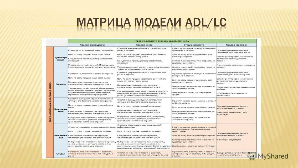Модели матрицы. Модели матрицы