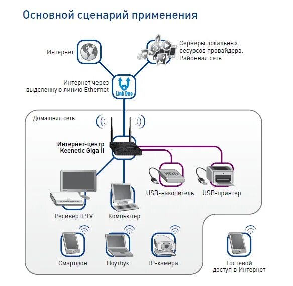 Подключить интернет в офис. Схема локальной сети расширение роутер. Схема интернет роутер-маршрутизатор сеть. Схема подключения 3 роутеров. Схема локальной сети с роутером.